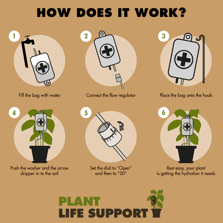Plant Life Support